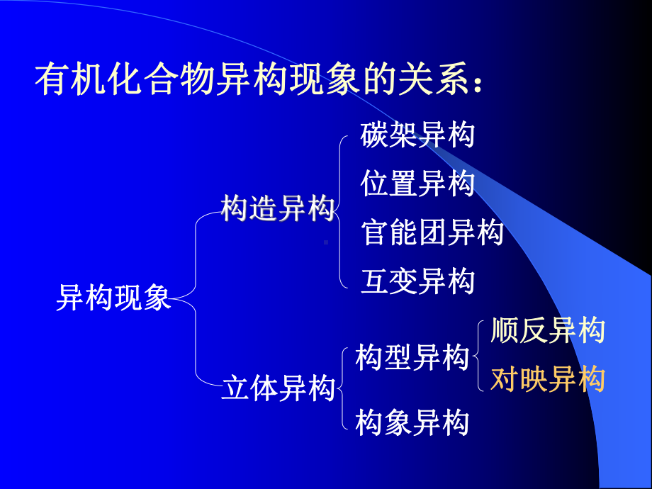 中医药大学有机化学课件JC整理-第三章第一节.ppt_第2页