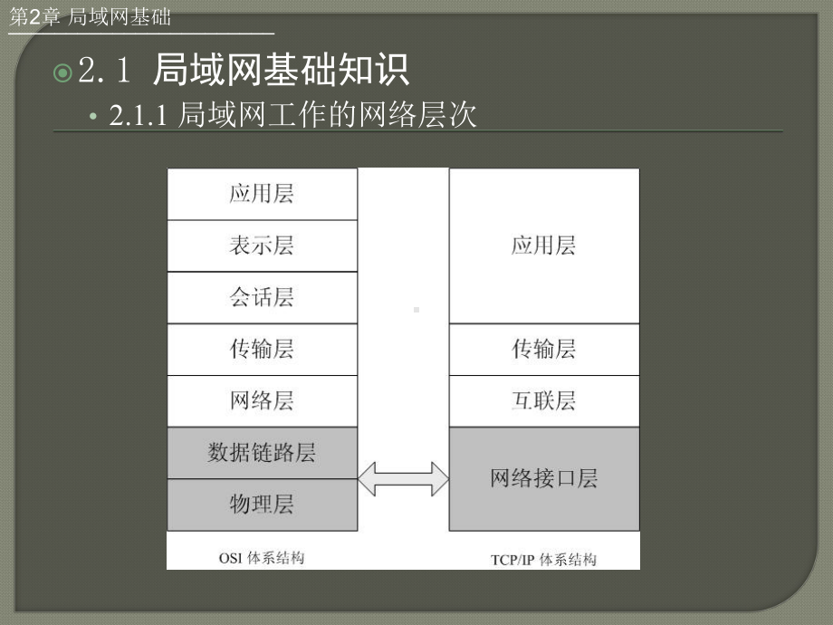 双绞线类别最高传输速率常见用途课件.ppt_第2页