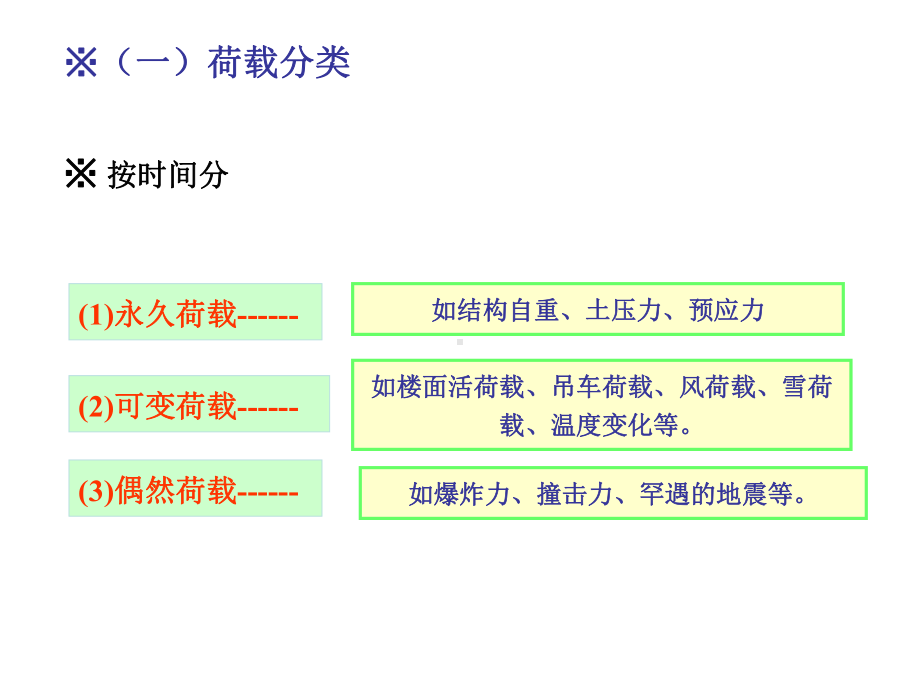 建筑结构设计基本原则课件2.ppt_第2页