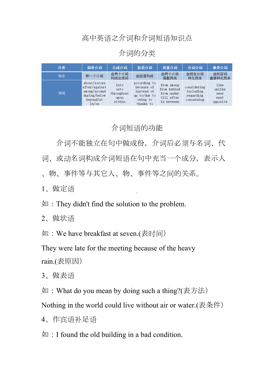 高中英语之介词和介词短语知识点(DOC 9页).docx_第1页