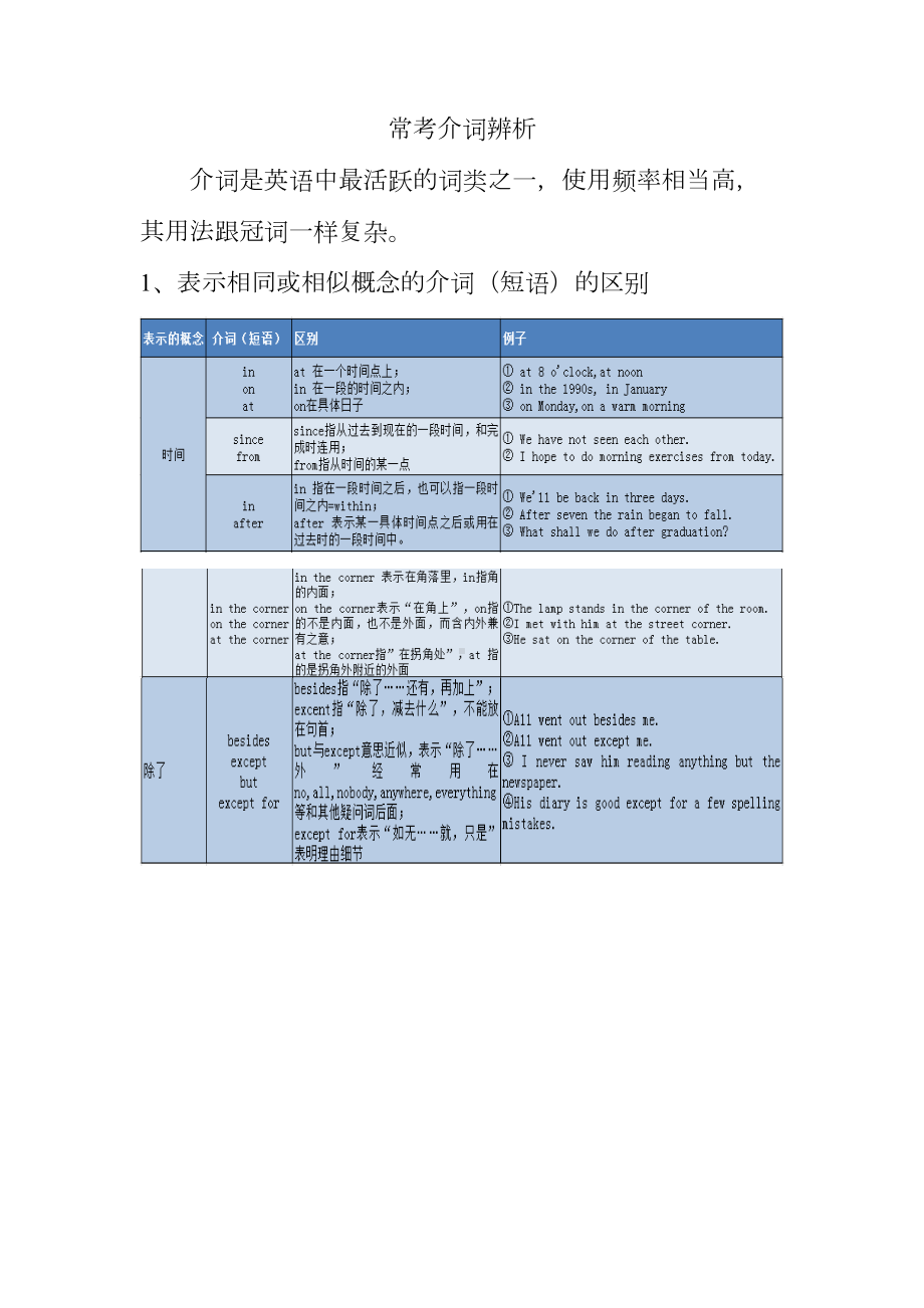 高中英语之介词和介词短语知识点(DOC 9页).docx_第2页