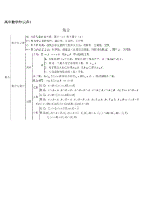 高中数学知识点完整结构图分解(DOC 27页).doc