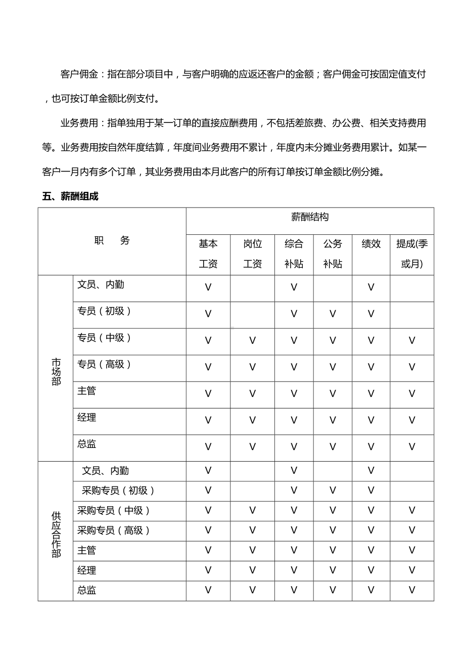 销售人员薪酬制度(DOC 11页).doc_第3页