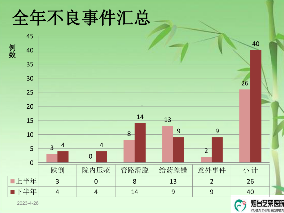 护理安全警示教育警示-课件.ppt_第2页