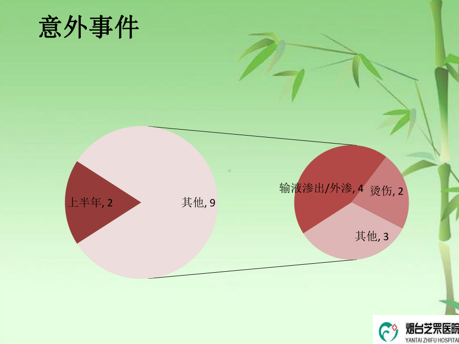 护理安全警示教育警示-课件.ppt_第3页