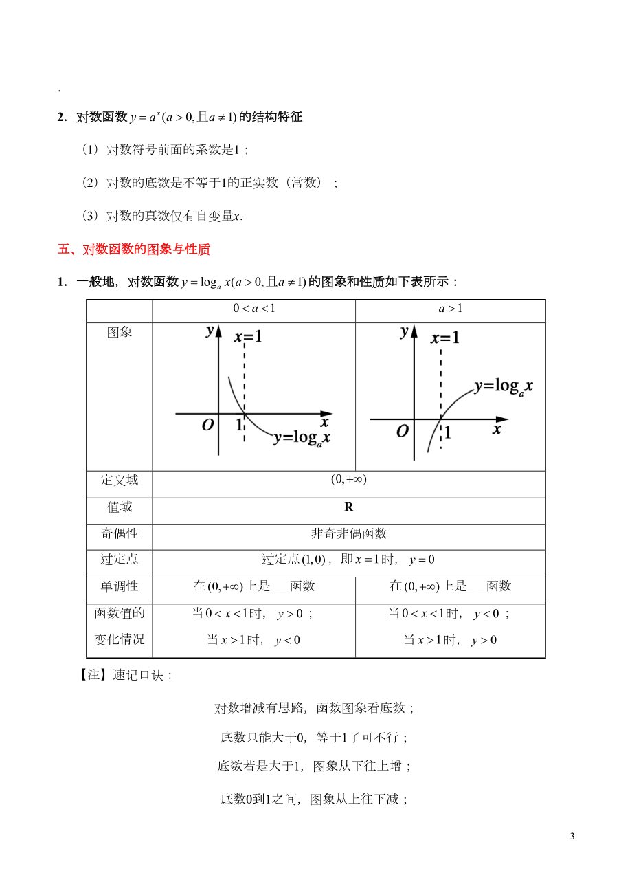 高一数学-对数函数-练习题(DOC 15页).doc_第3页