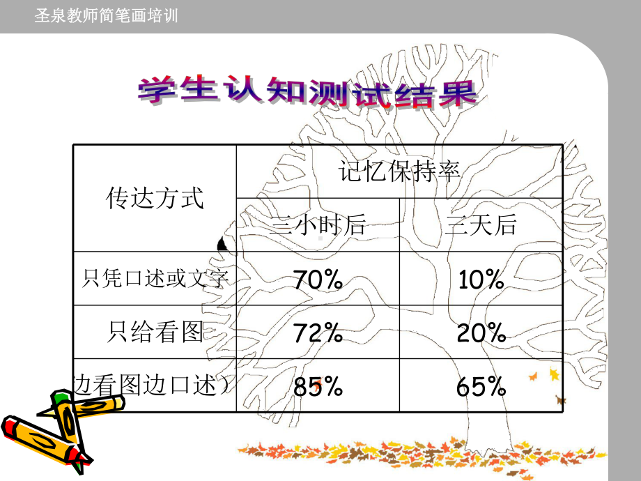 教师简笔画培训1课件.ppt_第3页