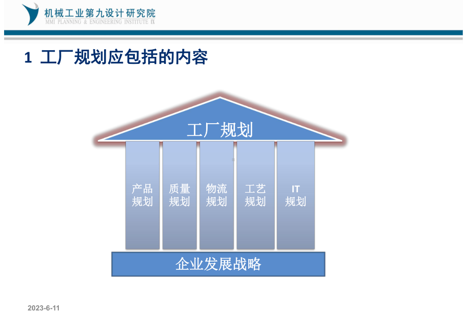 工厂规划与物流课件.pptx_第3页