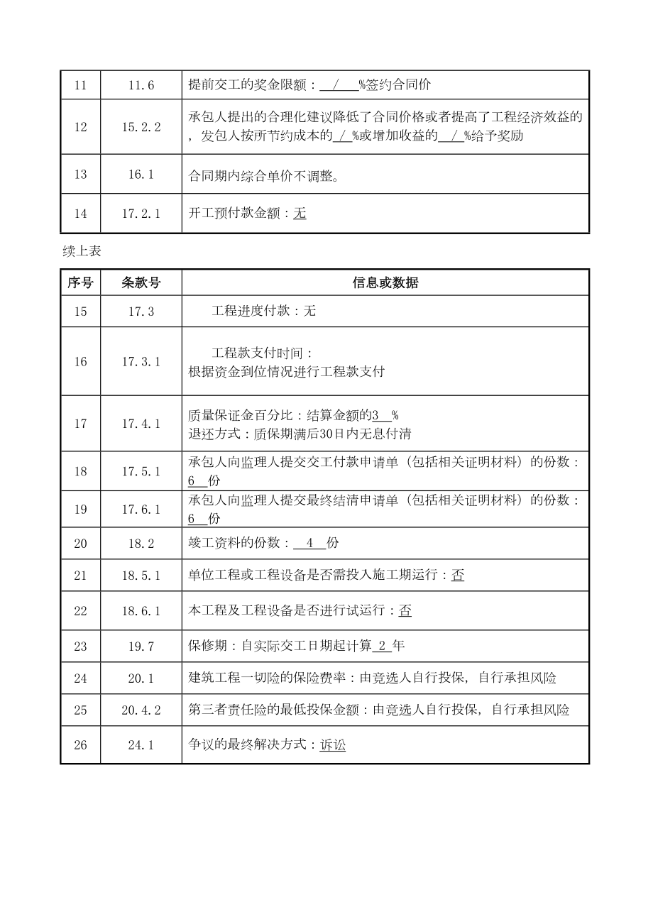 通用合同条款(DOC 15页).doc_第3页