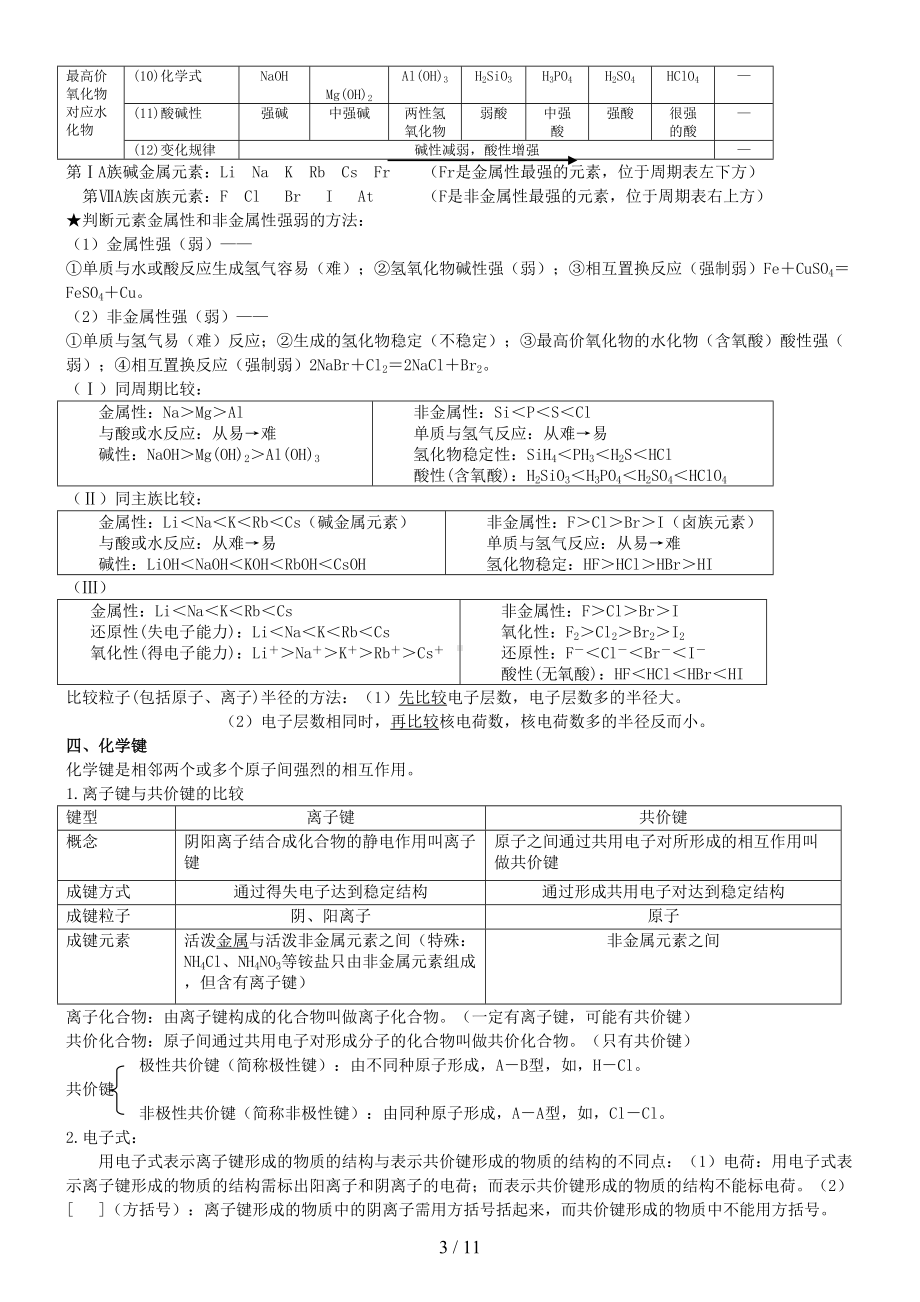 高中化学必修知识点归纳总结律9(DOC 11页).doc_第3页