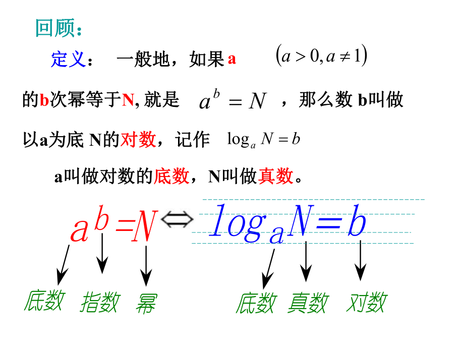 对数运算习题课课件.ppt_第2页