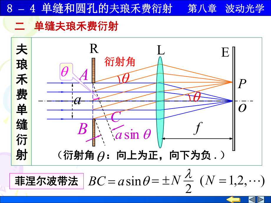 单缝和圆孔的夫琅禾费衍射课件.ppt_第3页