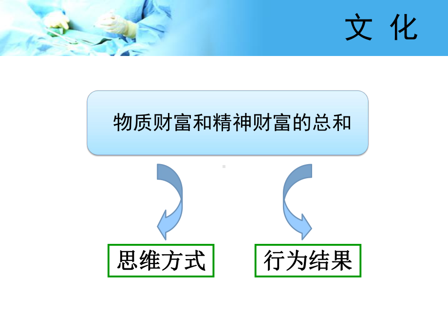 安全文化在手术室护理管理应用课件.ppt_第3页