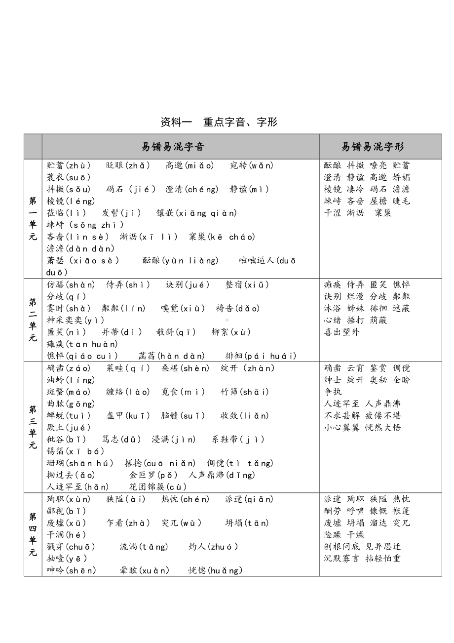 部编人教版七年级(上册)语文期末复习资料(DOC 14页).docx_第2页