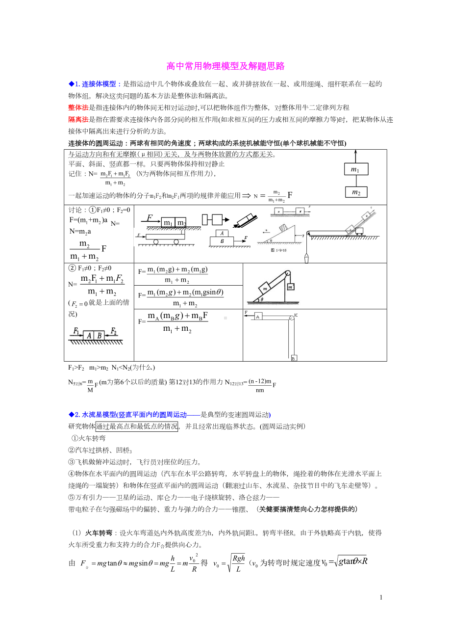 高中常用物理模型及解题思路课件(DOC 12页).doc_第1页