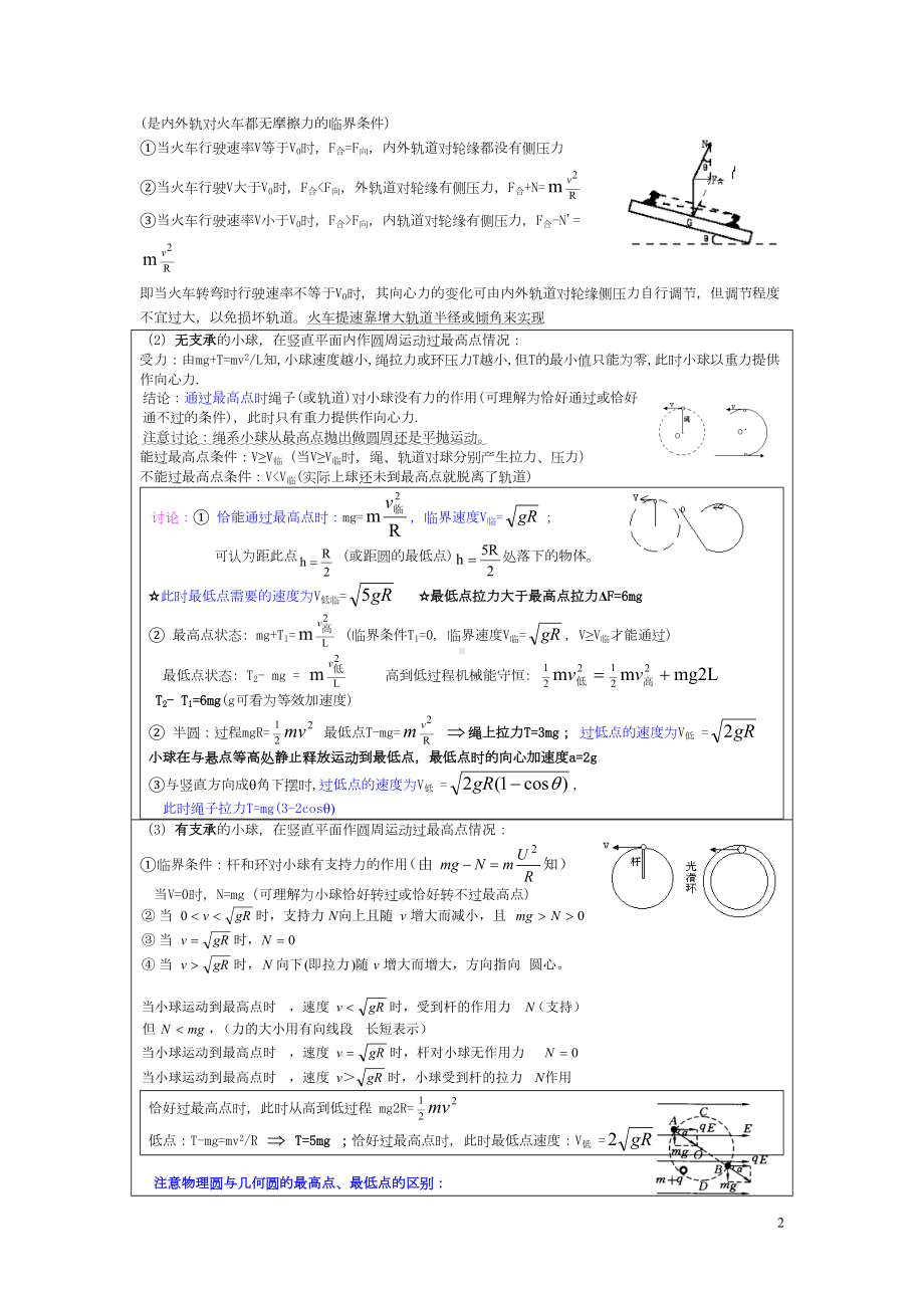 高中常用物理模型及解题思路课件(DOC 12页).doc_第2页