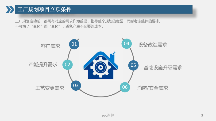 工厂规划布局设计与实施-课件.ppt_第3页