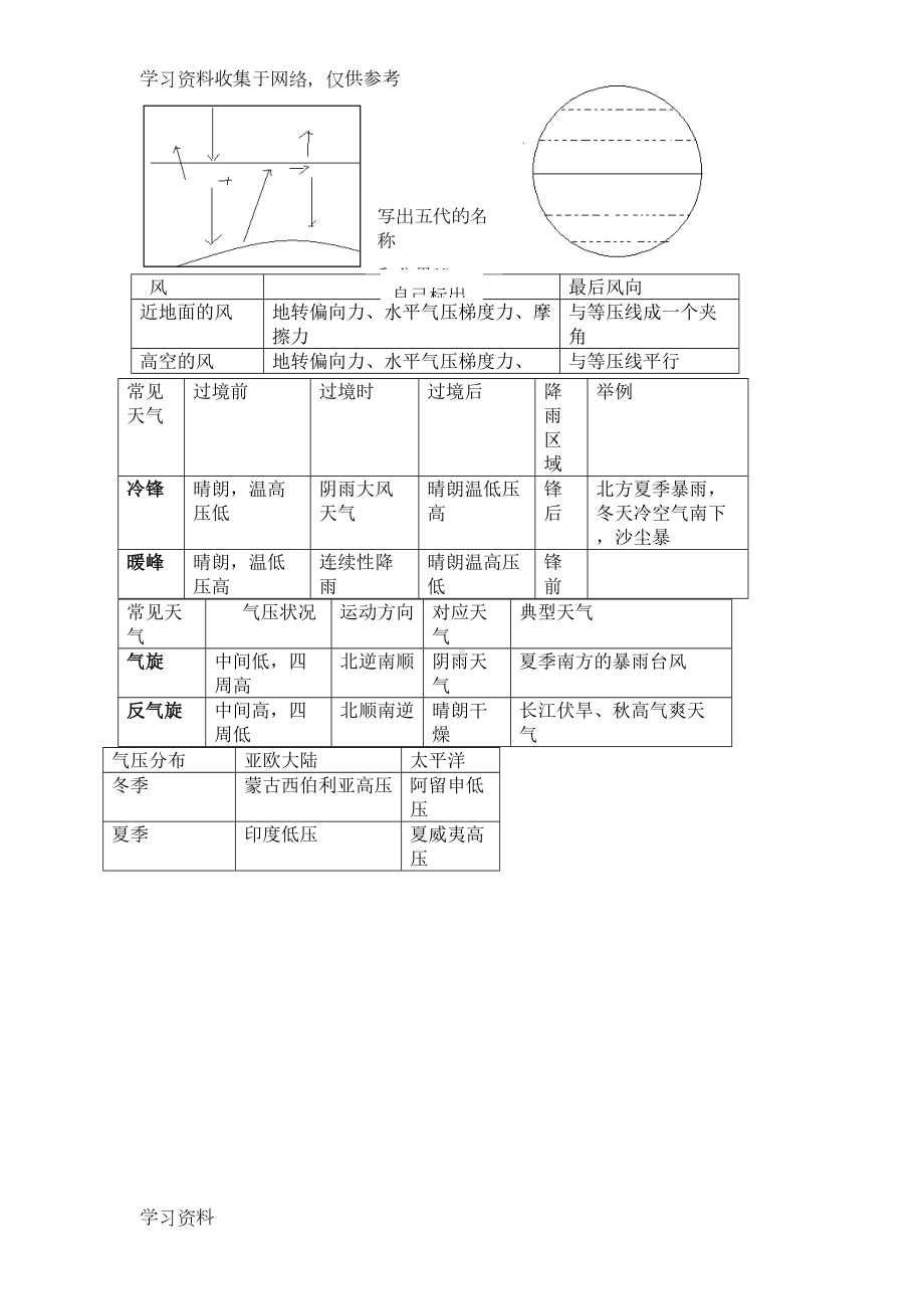 高中地理会考知识点总结(大全)(DOC 20页).doc_第2页