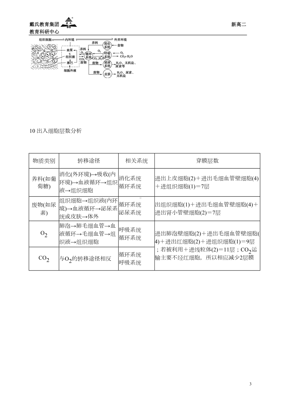 高中生物必修三-第一章汇总(DOC 7页).doc_第3页