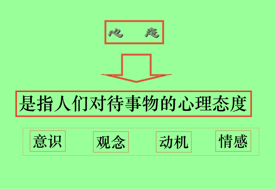 新员工职业心态培训2课件.ppt_第2页