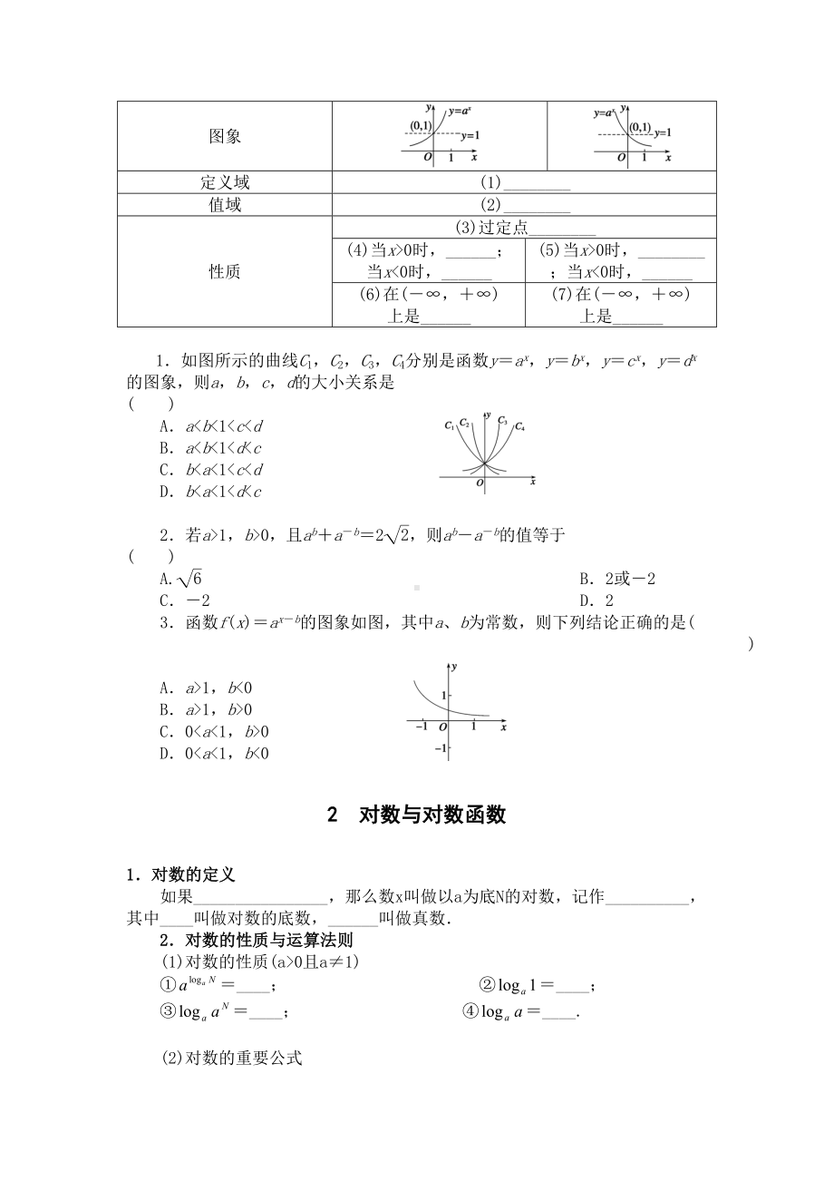 指数与对数知识点复习(DOC 5页).doc_第2页