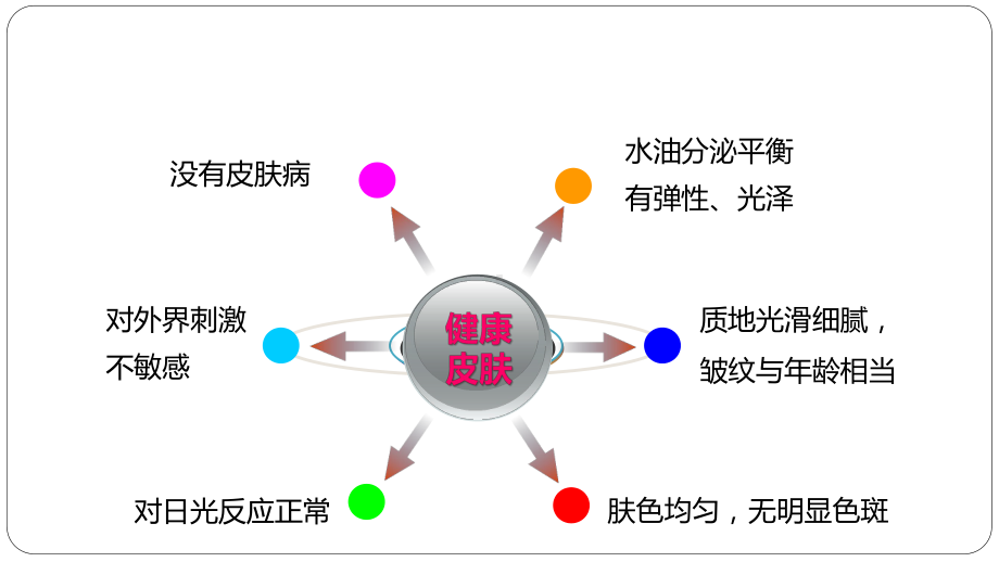 敏感性皮肤及其修复策略课件.pptx_第2页