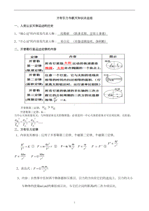 高一物理必修二第六章《万有引力与航天》知识点总结(DOC 8页).doc