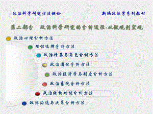 《政治科学研究方法概论》课件第五章.ppt