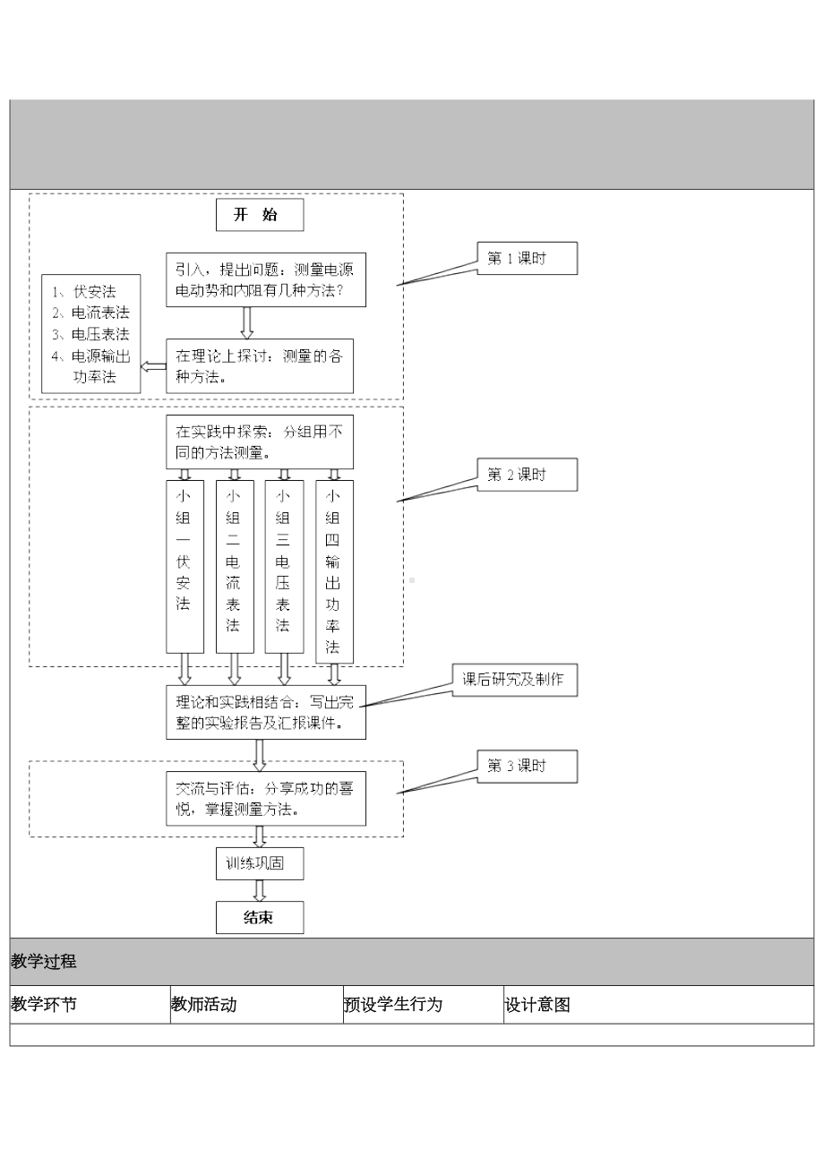 测电源电动势和内电阻教学设计与反思(DOC 9页).doc_第2页