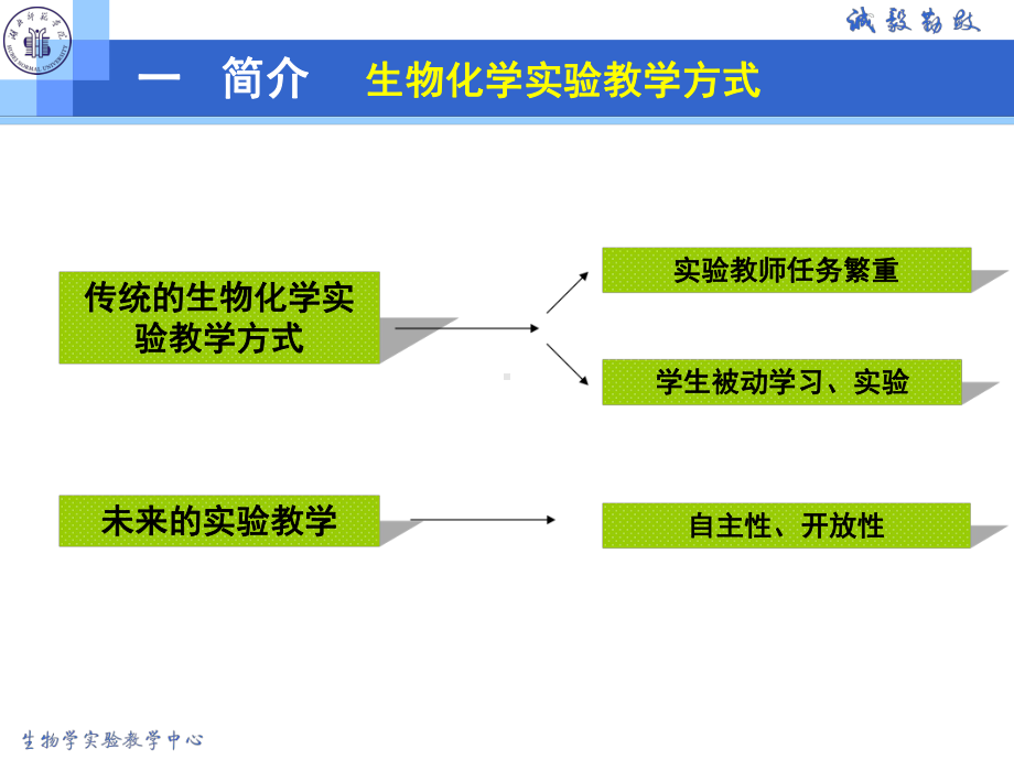 微课在生物化学教学中的应用课件.ppt_第3页