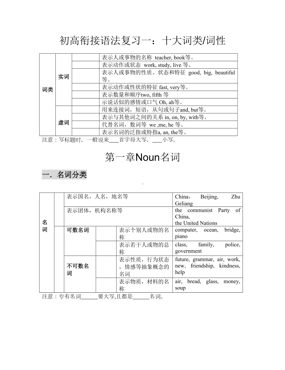 英语十大词性学案(DOC 23页).doc_第1页