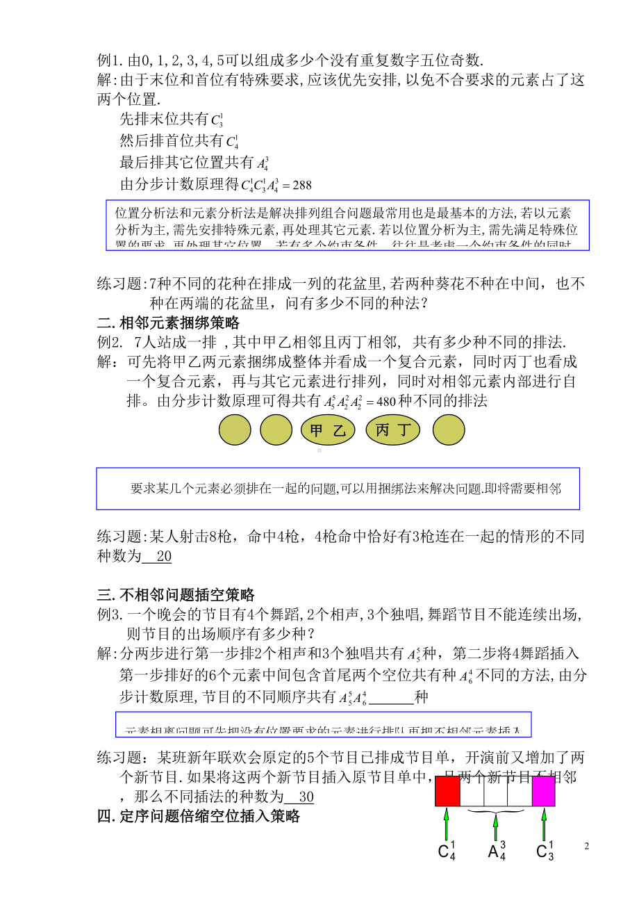 高中数学排列组合难题二十一种方法(含答案)(DOC 10页).doc_第2页