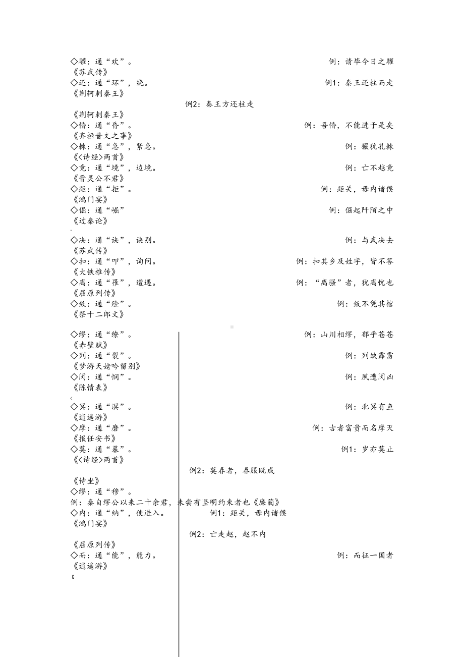 高考文言文常见通假字整理精校打印版(DOC 5页).doc_第2页