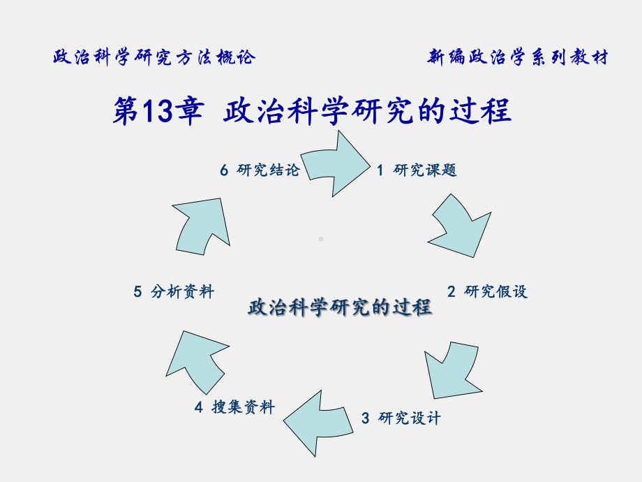 《政治科学研究方法概论》课件第十三章.ppt_第3页