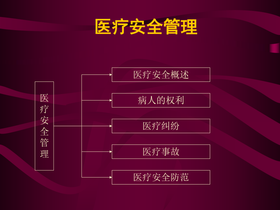 医疗安全管理2-课件.ppt_第1页