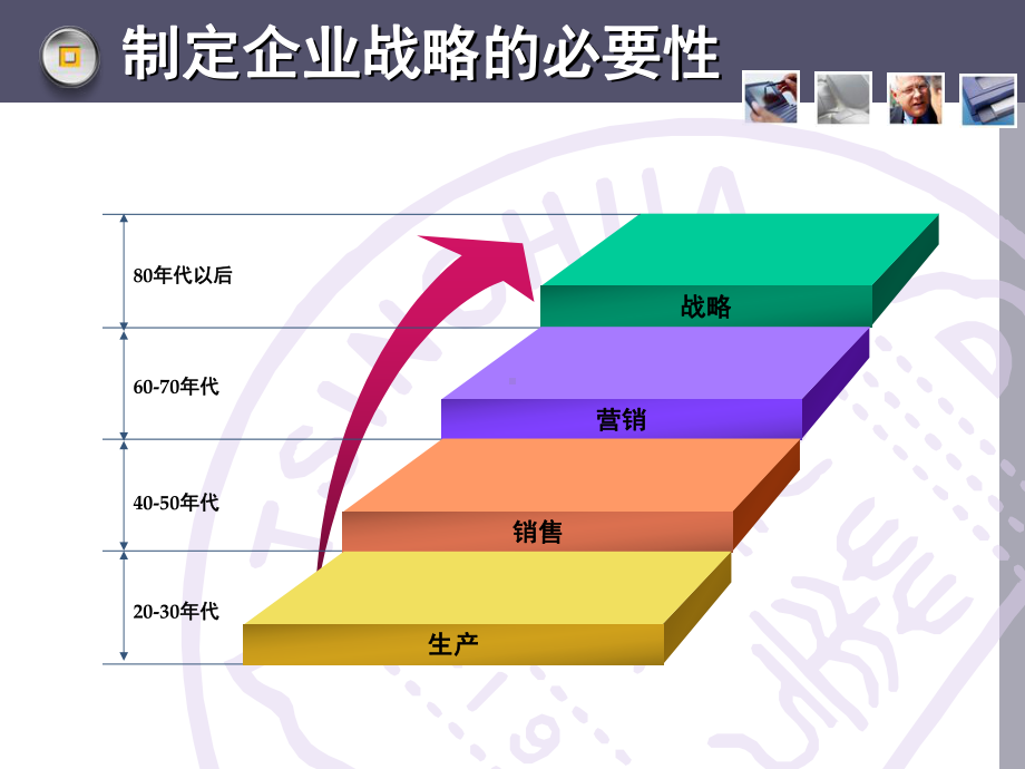 战略管理-两天版课件1.ppt_第3页