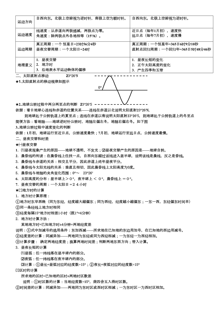 高中地理必修一知识点总结(含图标)(DOC 12页).doc_第2页