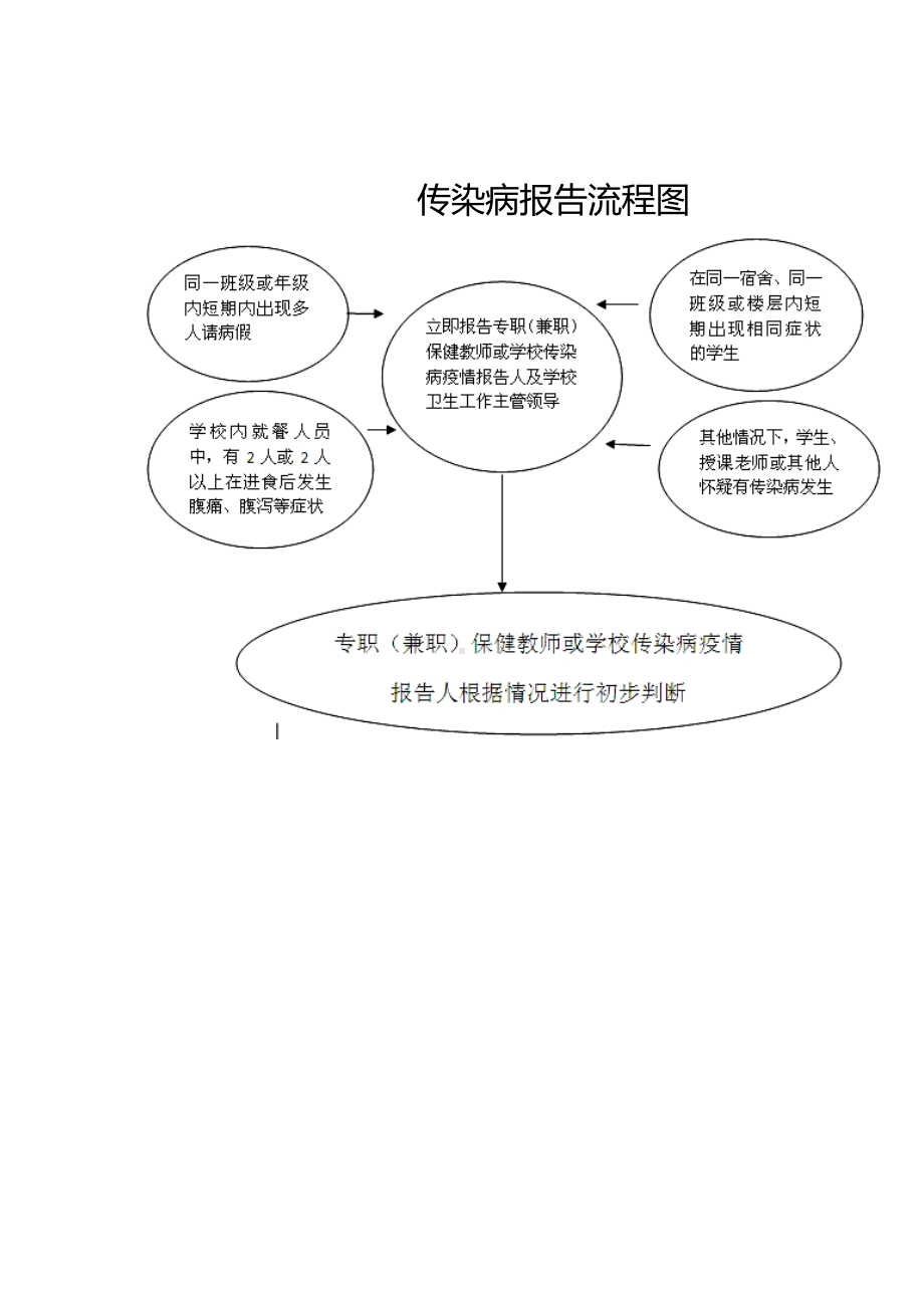 幼儿园晨检制度(DOC 9页).doc_第2页