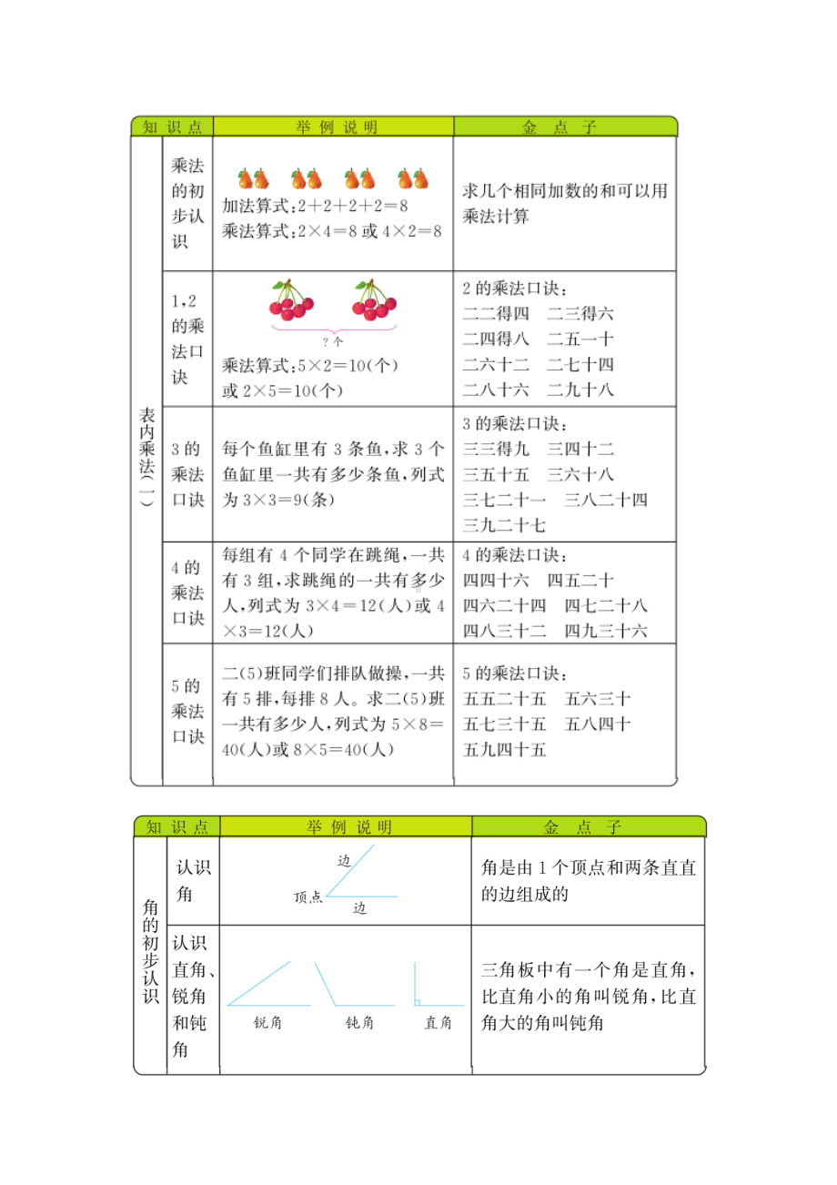 西师大版二年级数学上册知识点汇总(DOC 5页).docx_第2页