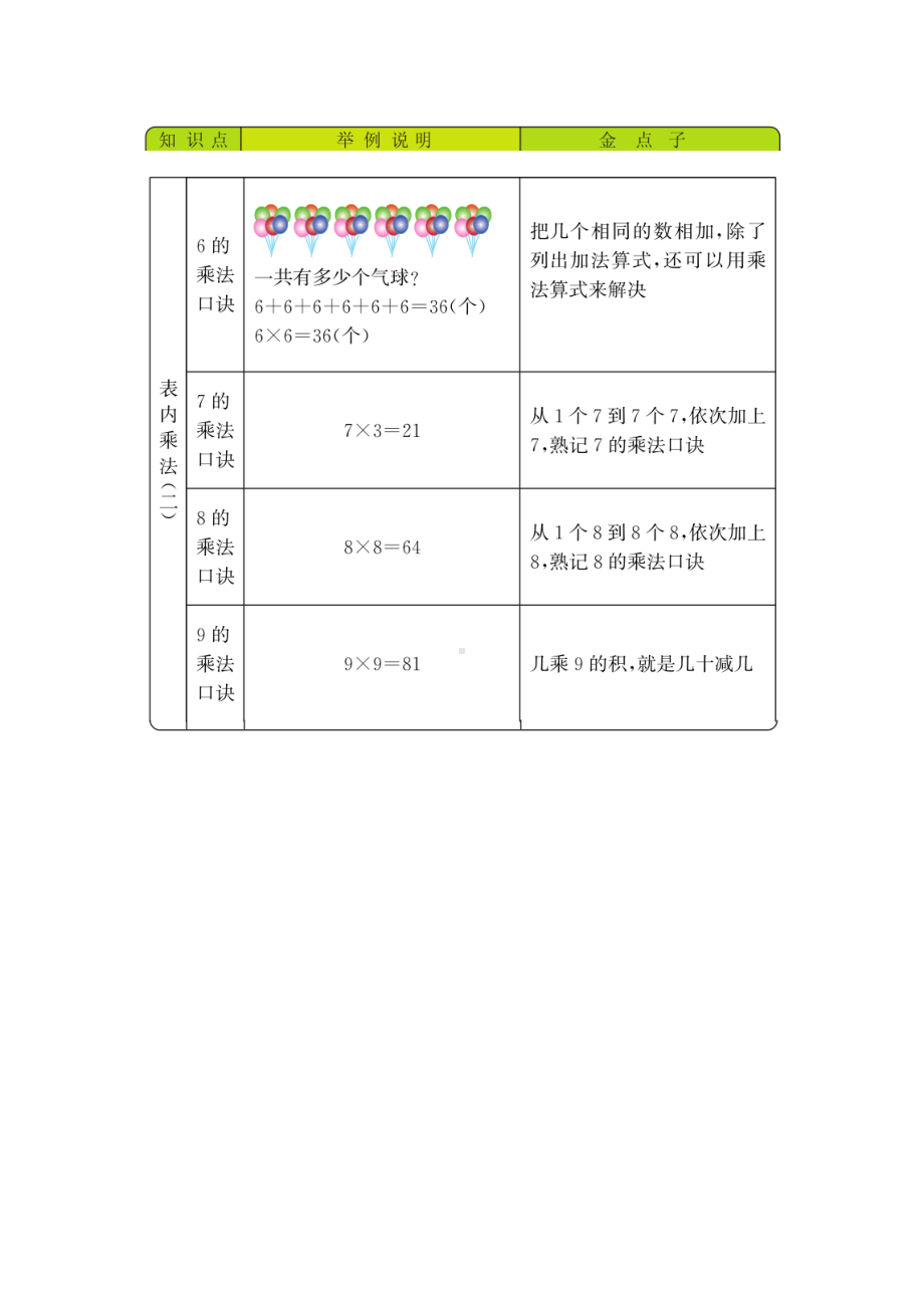 西师大版二年级数学上册知识点汇总(DOC 5页).docx_第3页