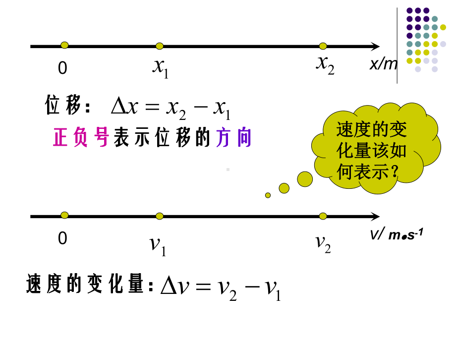 1.5加速度.ppt_第3页