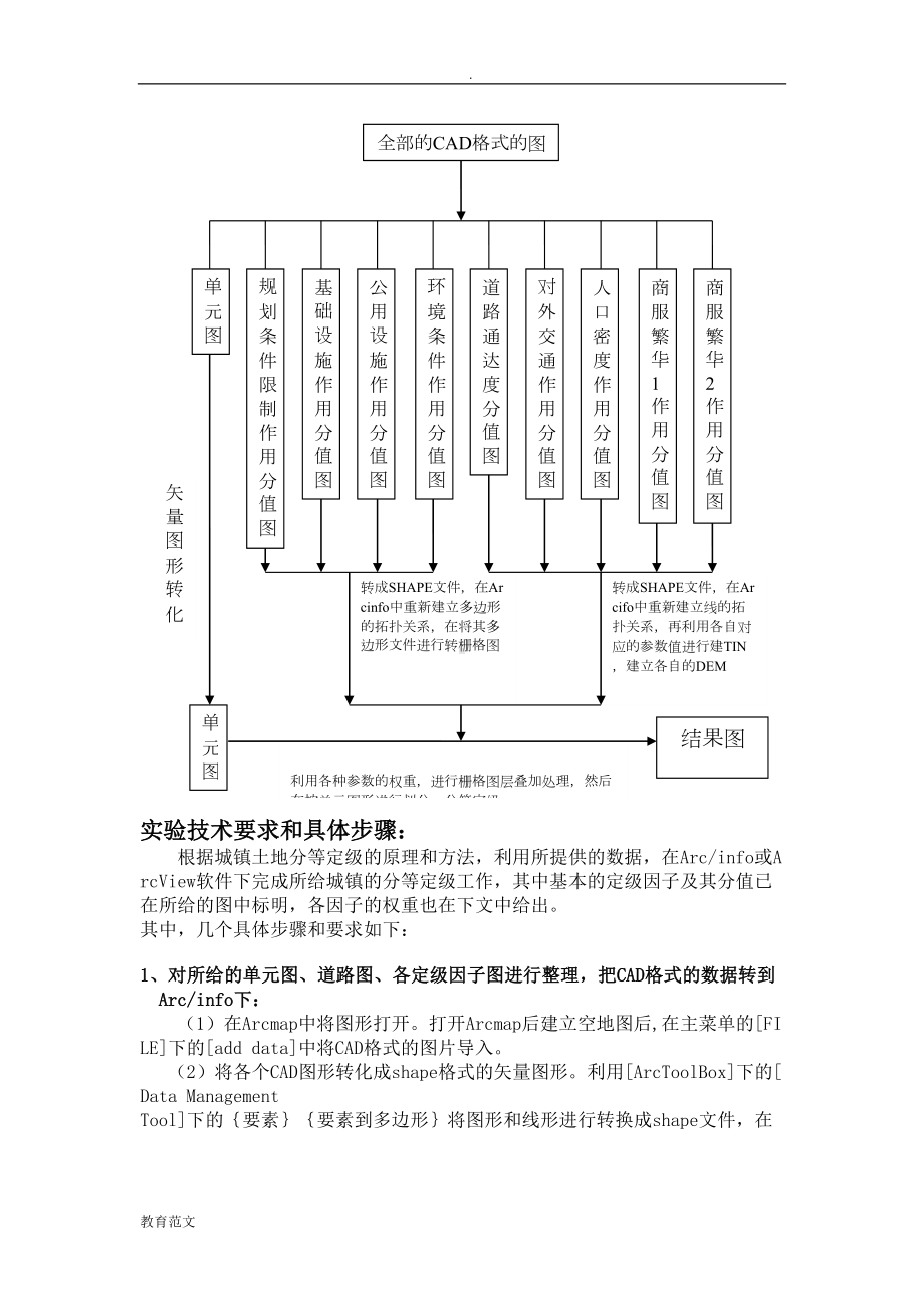 设计实习一—基于GIS的城镇土地分等定级(DOC 13页).doc_第3页