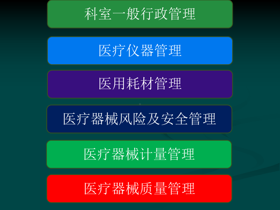 医疗器械管理课件.ppt_第2页