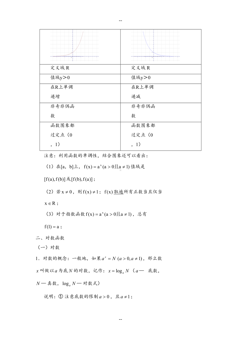 指数与对数函数知识点总结(DOC 4页).doc_第2页