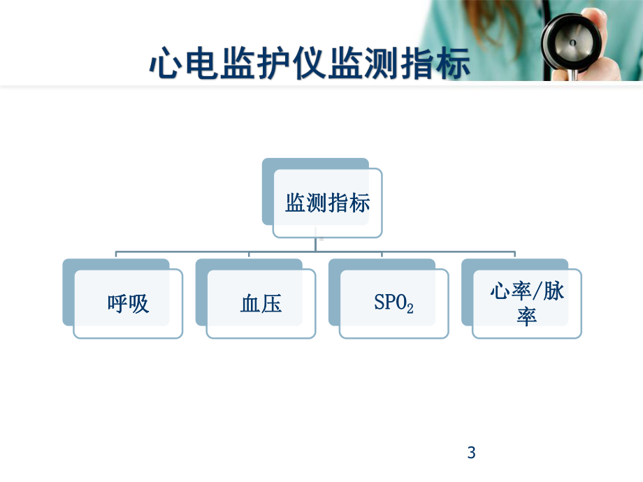 医学课件-心电监护仪监测指标临床意义及报警PP.pptx_第3页