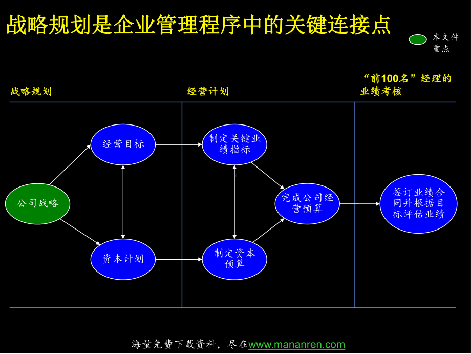 战略规划流程与方法讲解课件.ppt_第3页