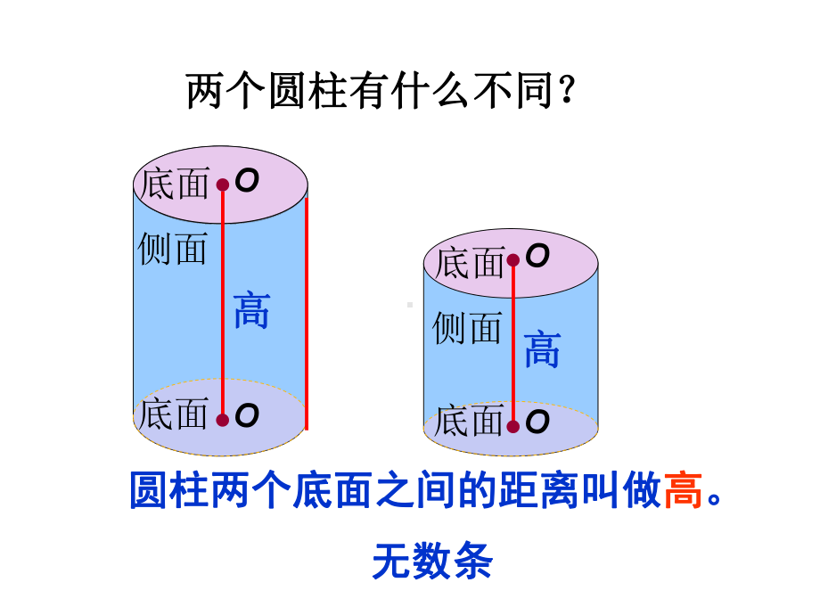 圆柱体表面积练习课课件1.ppt_第3页