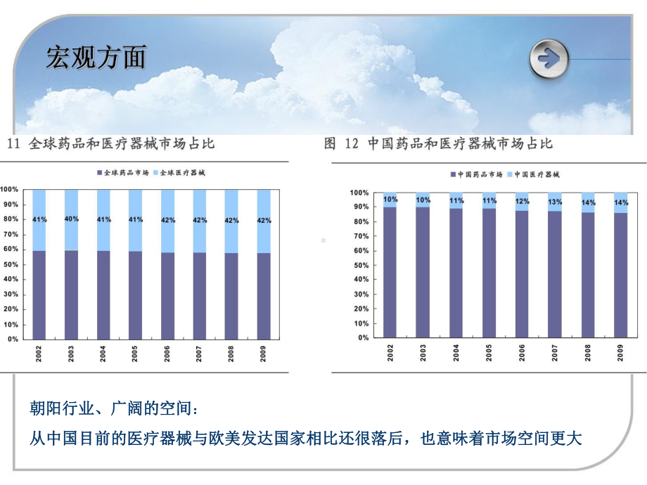 医疗器械基础知识培训-课件.ppt_第3页