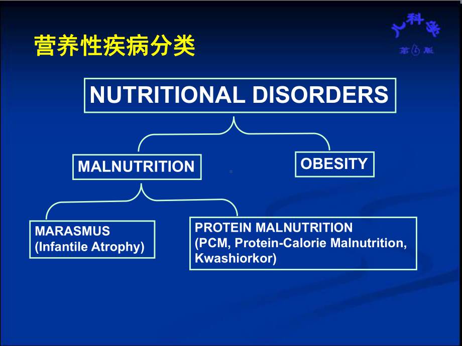 小儿营养不良-课件.ppt_第2页