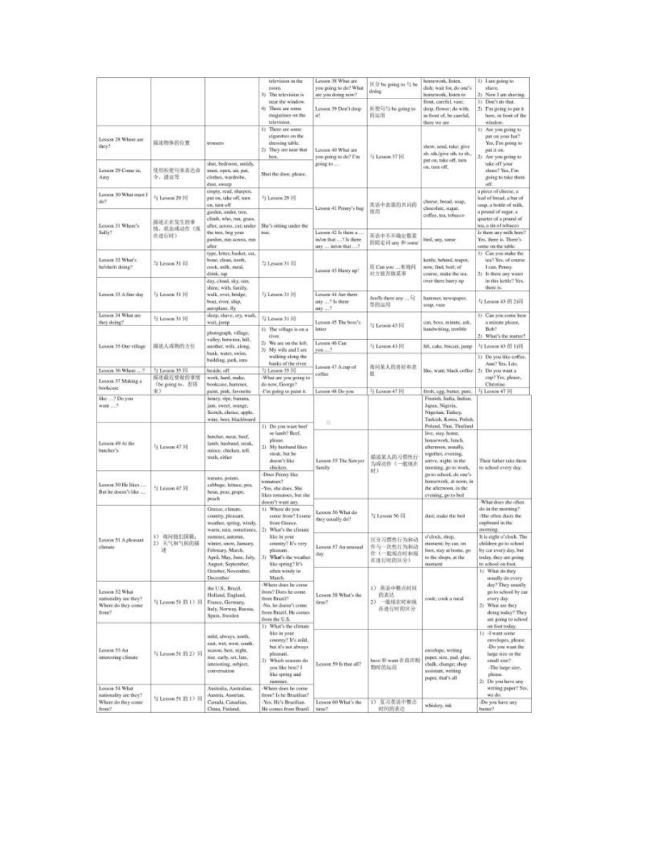 新概念英语第一册知识点梳理解读(DOC 8页).doc_第3页